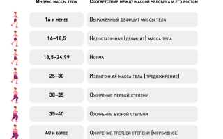 Как правильно худеть после 30-35 лет женщине, с чего начать, разные диеты в домашних условиях