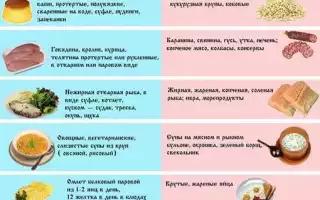 Диета на молоке — как быстро похудеть на молочных продуктах, меню на каждый день