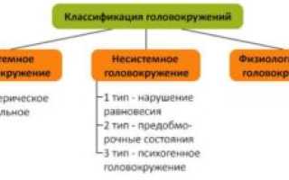 Почему возникает головокружение после физических нагрузок