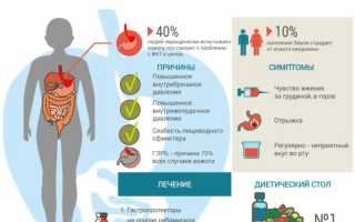 Что помогает от изжоги, народные средства, таблетки и изменение образа жизни, ответы врача