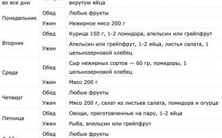 Эффективная диета для похудения на 15 кг за месяц: меню на каждый день