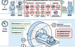 Где можно сделать МРТ копчика