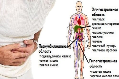 Abdominalnaja-bol