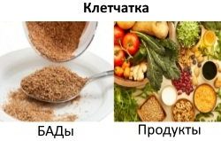 Kletchatka-BADy-i-produkty