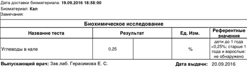 Результат анализа на углеводы