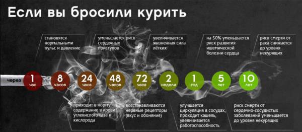 Как восстановить и очистить легкие после курения