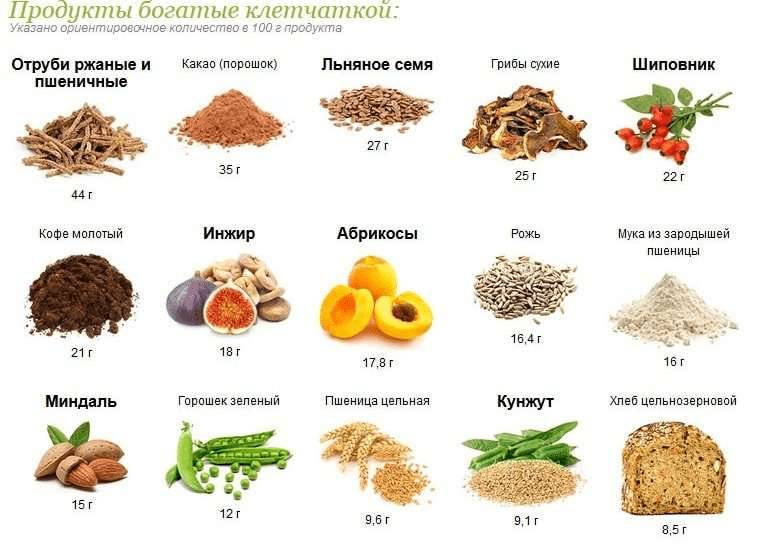 Сложные углеводы при псориазе