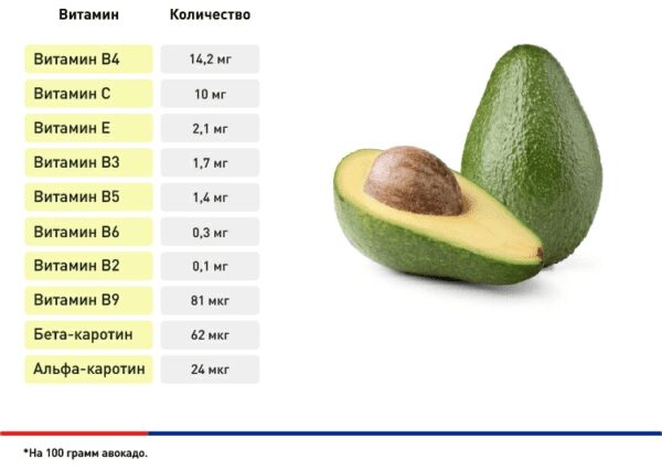 Чем полезен авокадо