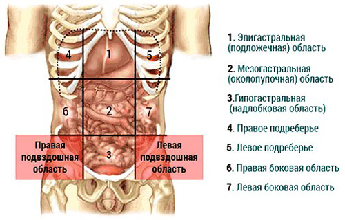 Локализация болей