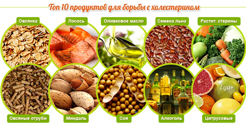 Продукты для борьбы с плохим холестерином