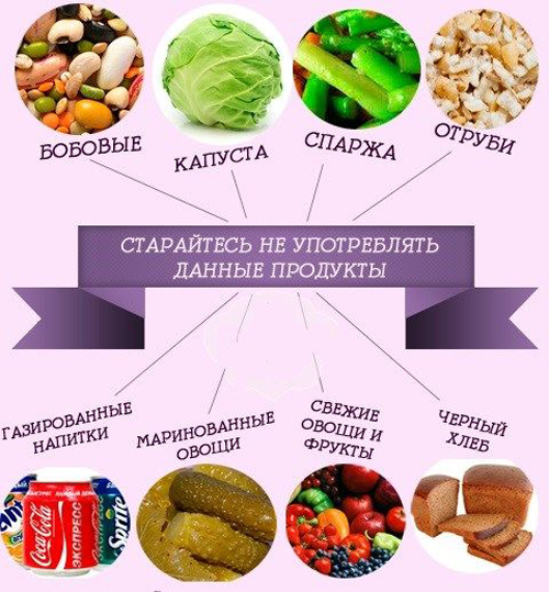 Продукты, вызывающие газообразование