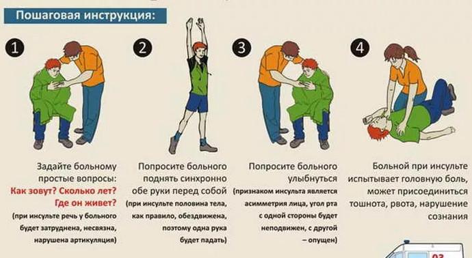 проверка по шкале Цинциннати