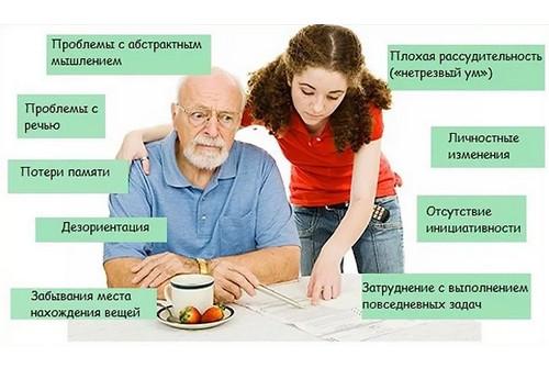 Что такое деменция